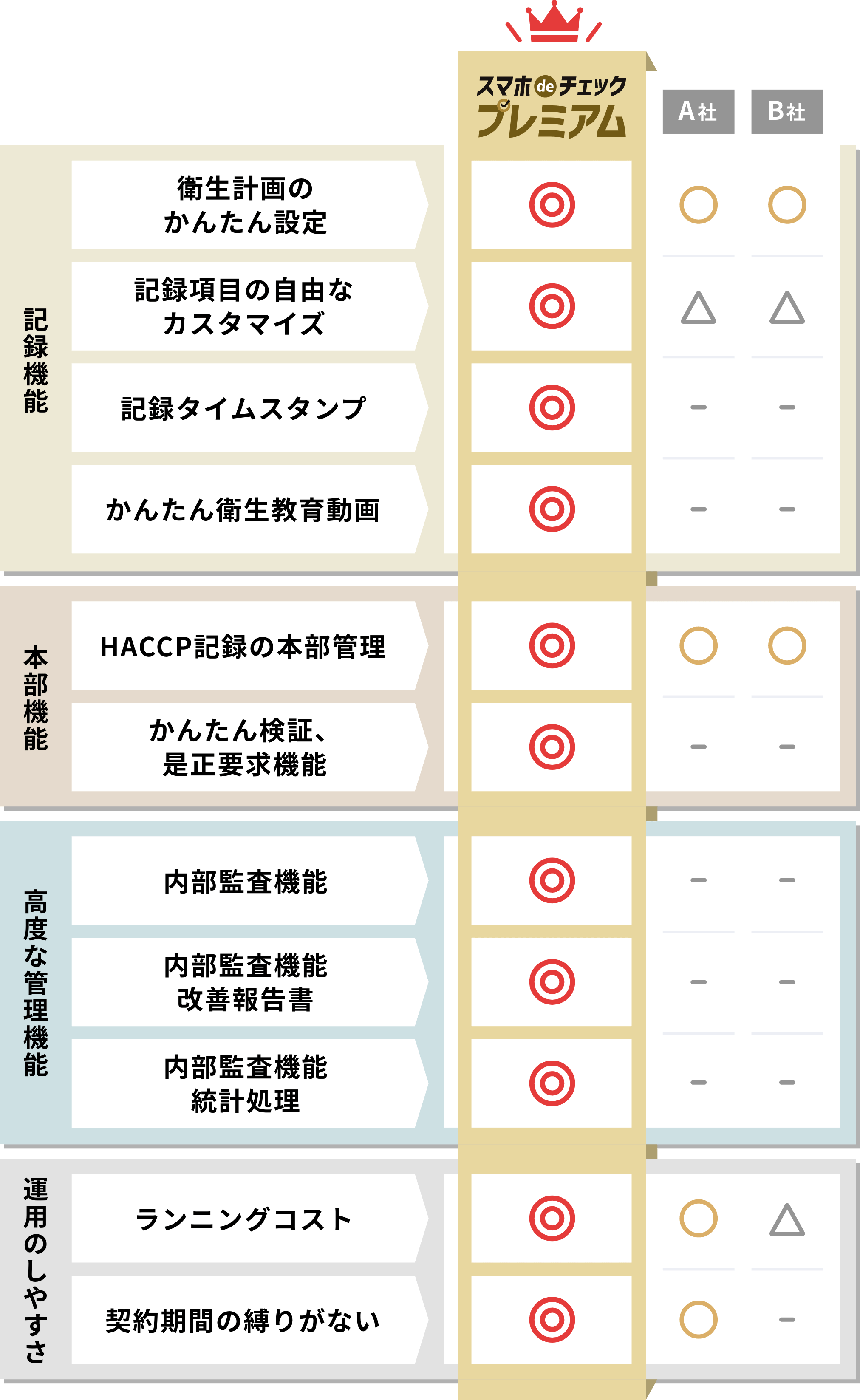 機能比較