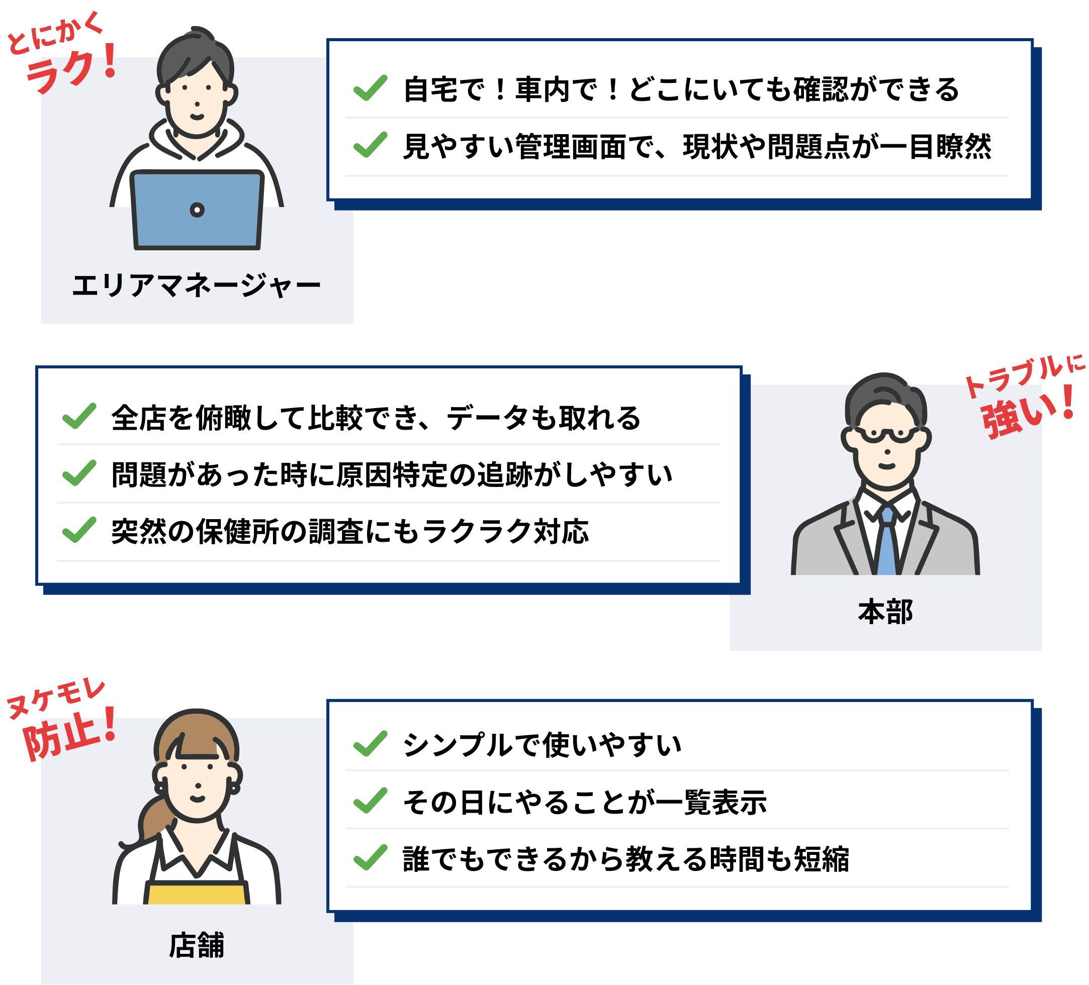スマホdeチェック プレミアムは全ての業務に対応できます